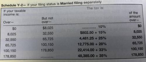 Let x represent the taxpayer’s taxable income and y represent the tax. Use the tax schedule above t