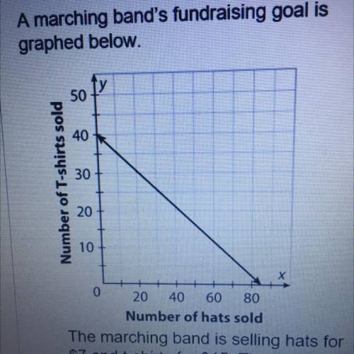 The marching band is selling hats for

$7 and t-shirts for $15. The band's
fundraising goal is $60