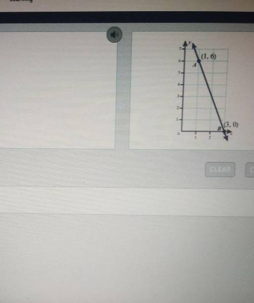 What is the slope of this graph​