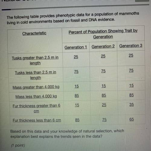 Based on this data and your knowledge of natural selection, which explanation best explains the tre