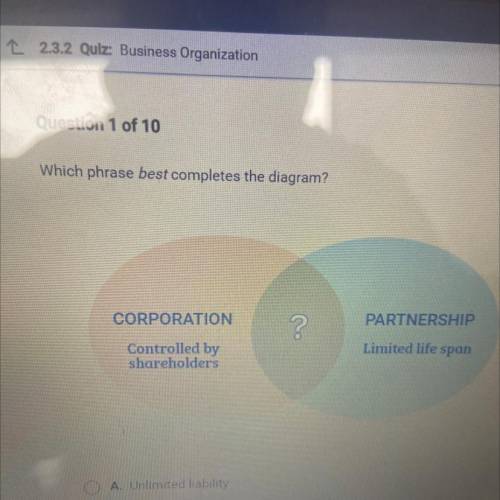 Which phrase best completes the diagram?

CORPORATION
?
PARTNERSHIP
Limited life span
Controlled b