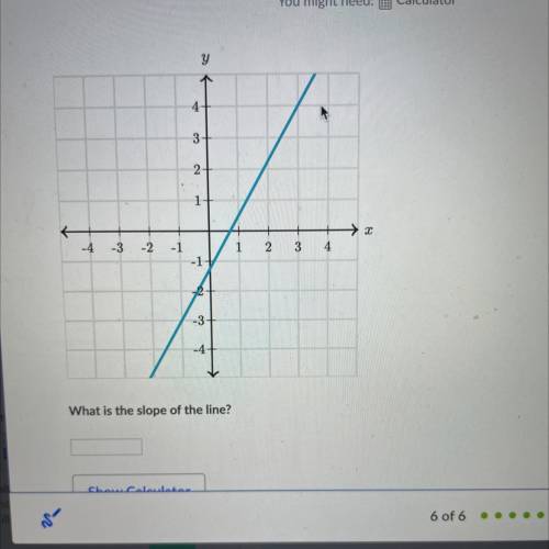 What is the slope of the line?