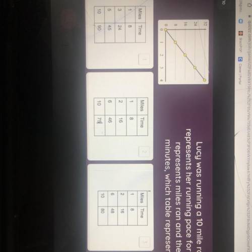 Lucy was running a 10 mile race and the graph represents her running pace for the race. If the x-ax