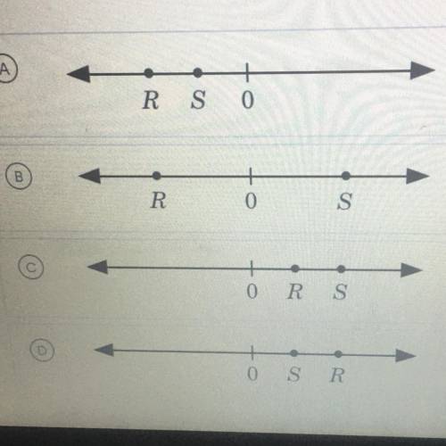R and S represent positive integers on a number line

and R< S. Which of the following could be