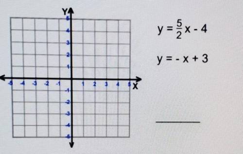 Can someone explain how to solve and graph this step-by-step?​