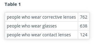 Part e Of the 320 million people in the United States, how many would you predict wear glasses?