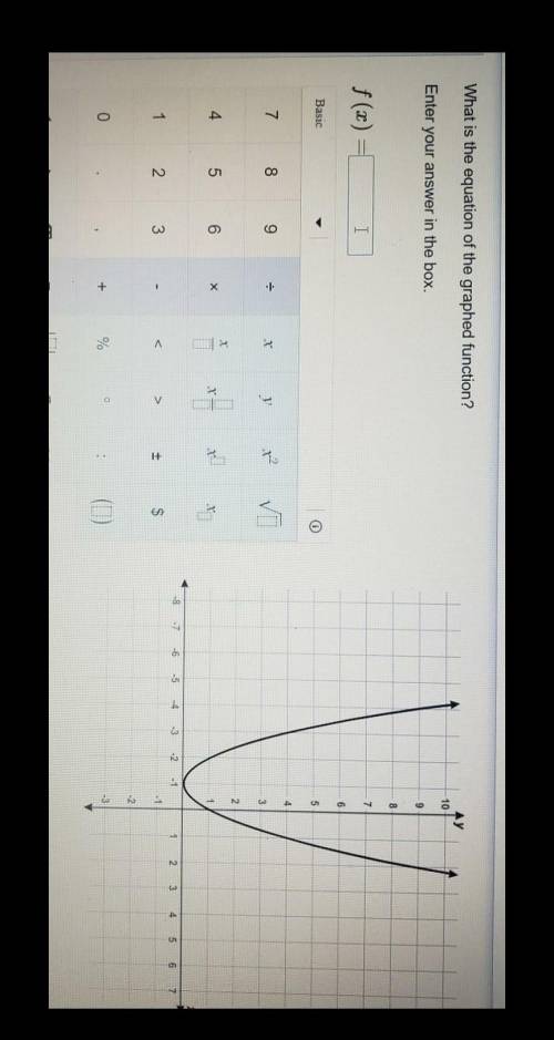 What is the equation of the graphed function? f ( x) = □. ( Look at the picture for the graph) Will