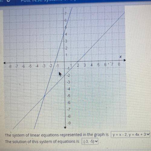 The system of linear equations represented in the graph is ?

The solution of this system of equat