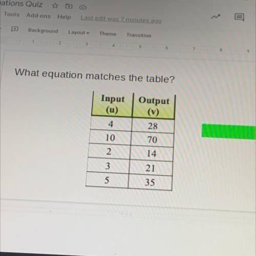 Which equation matches the table