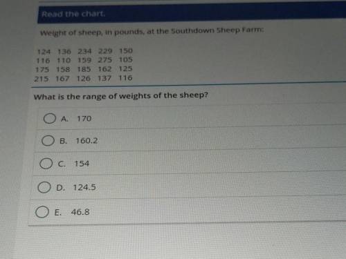 Weight of sheep,in pounds, at the Southdown sheep farm:

what is the range of weights of the sheep