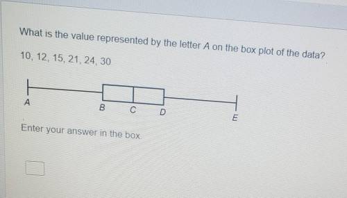 What is the value represented by the letter A on the box plot of the data? 10.12. 15.21.24. 30 H B
