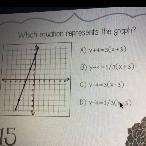 Which equation represents the graph ?
