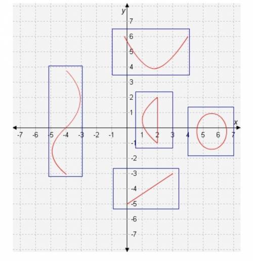 Select the lines that represent functions.