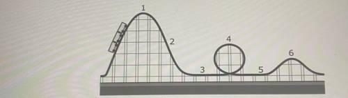 What part of the roller coaster has the lowest potential energy?