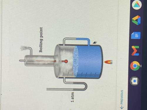 The diagram shows that the boiling point of water is 100°C At a pressure of one atm.

How could yo