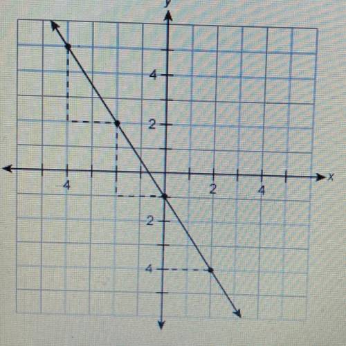 Hi! 
which equation is graphed here?