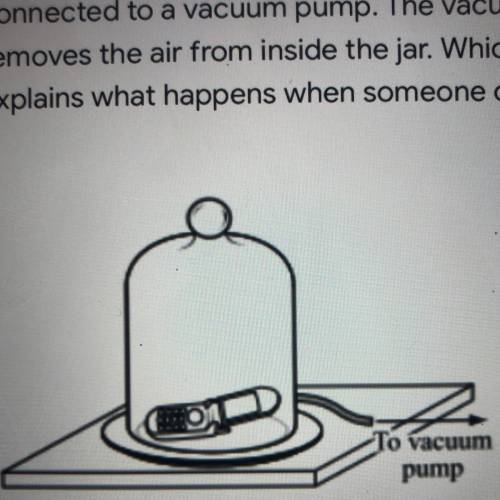 The diagram below shows a cell phone inside a glass jar that is sealed and

connected to a vacuum
