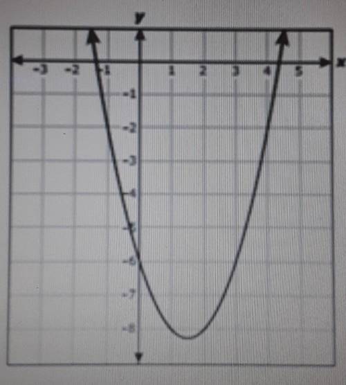 Based on the graph, between which two values of x is a zero of g located?

A -9 and -8B 1 and 2C -