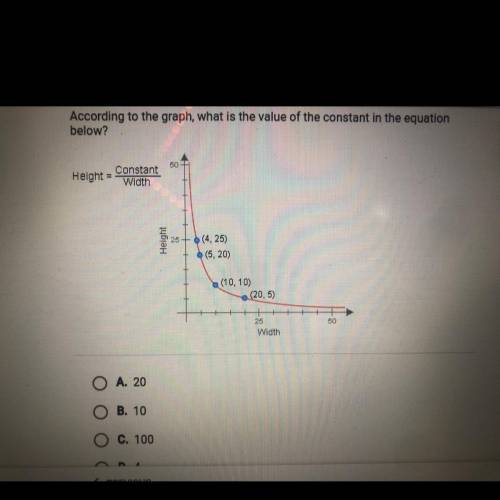 According to the graph, what is the value of the constant in the equation

below?
Height=
Constant