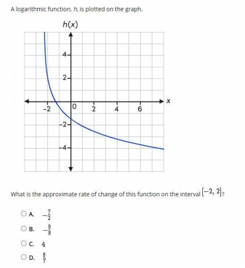 A logarithmic function, h, is plotted on the graph.

What is the approximate rate of change of thi