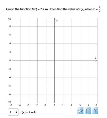 Graph the function f(x) = 7 + 4x. Then find the value of f(x) when x = 
1/4