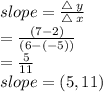 slope =   \frac{\triangle \: y}{\triangle \: x}  \\  =  \frac{(7 - 2)}{(6 - ( - 5))}  \\  =  \frac{5}{11}  \\ slope = (5 ,11)
