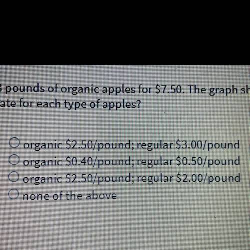 ￼￼￼2. You buy 3 pounds of organic apples for $7.50. The graph shows the price for regular apples. W