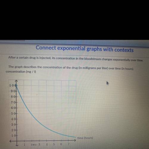 What was the concentration of the drug when it was injected?