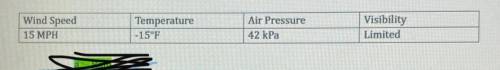 3. Provide 1 piece of evidence that would suggest the type of precipitation in Gateway to the

Arc