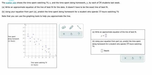 The scatter plot shows the time spent watching TV, x, and the time spent doing homework, y, by each