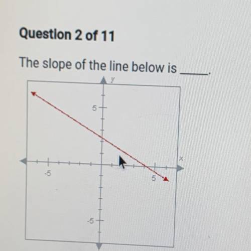 The slope of the line below is
5
-5