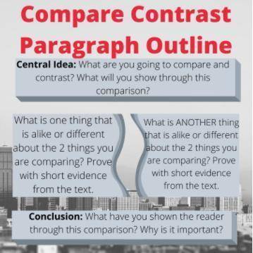 Use this outline and the example on slide 9 to write a compare contrast paragraph in which you expl