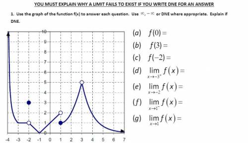 Help! Use the graph of the function f(x) to answer each question. Use ∞ , -∞ or DNE where appropria