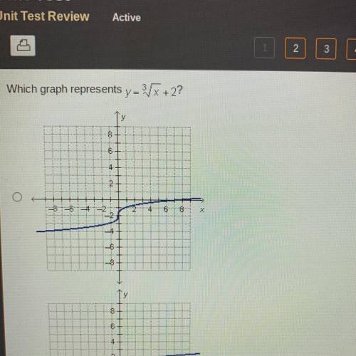 Which graph represents y= 3 square root x + 2