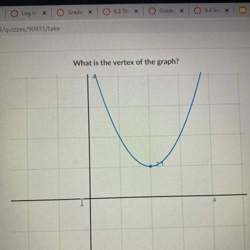 What is the vertex of the graph?
please help