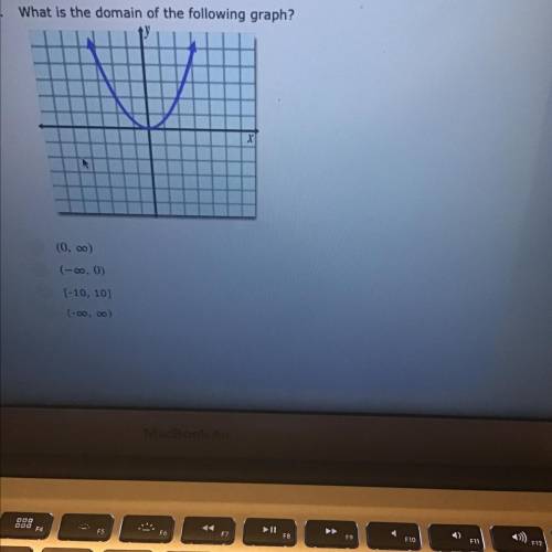 What is the domain of the following graph? I cant download answers.