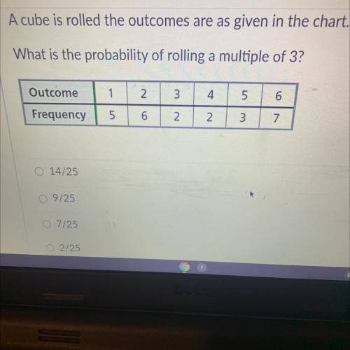A cube is rolled the outcomes are as given in the chart.

What is the probability of rolling a mul