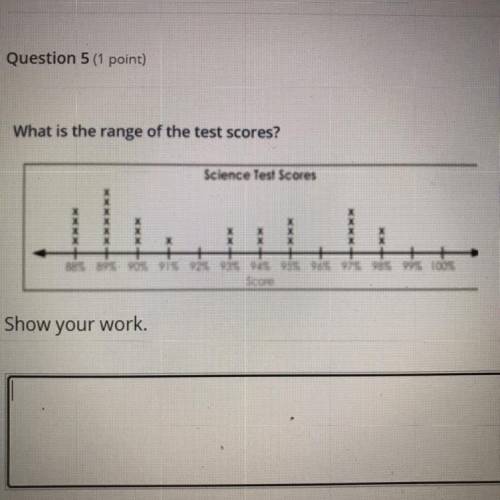 Just incase you can’t see the numbers: 88% 89% 90% 91% 92% 93% 94% 95% 96% 97% 98% 99% 100%