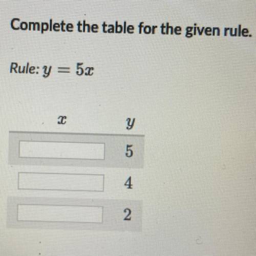 Rule: y = 5.2
x y
5
4
2