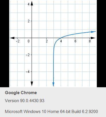 The function f(x) has a vertical asymptote at x= [blank].