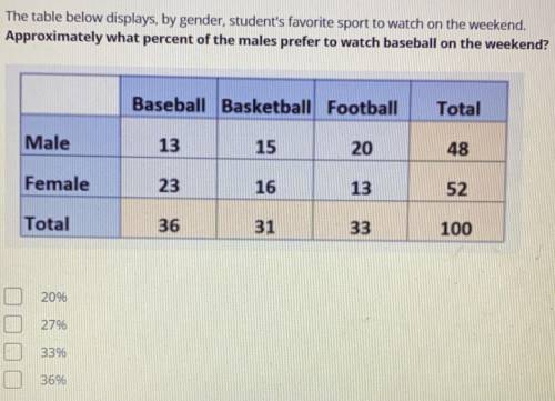 What percent of the males prefer to watch baseball on the weekend