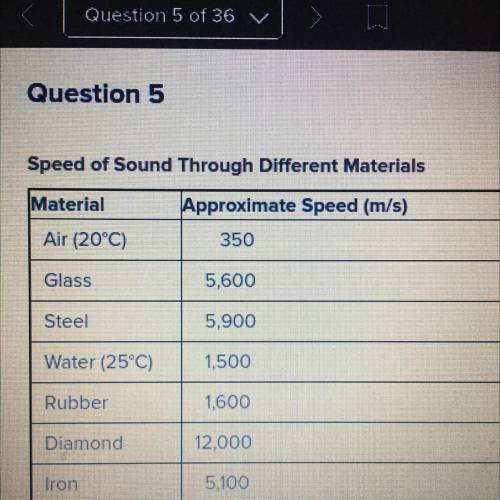 What conclusion can you draw from the information shown in this figure ?

a. sound intensity is gr