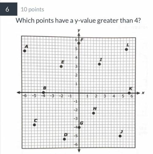 Which points have a y-value greater than 4?