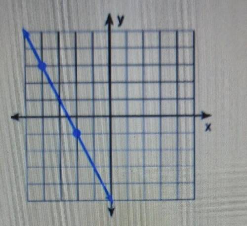 Find the slope of each line​