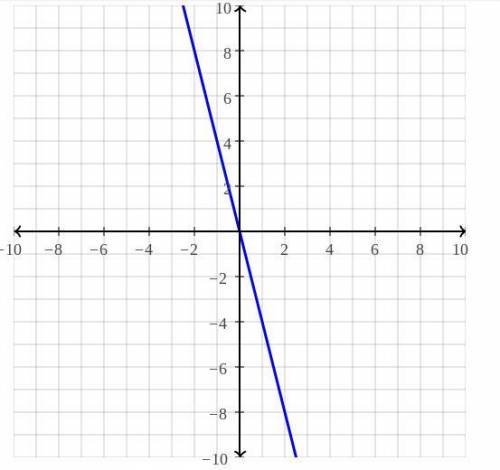 Rewrite the rational function f(x)=10x−14x in the form f(x)=c+rx. Determine the values of c and r as