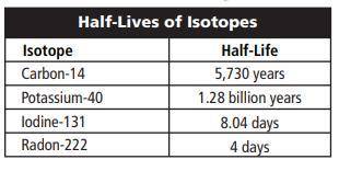 Calculate how much of an 80 g sample of
carbon-14 will be left after 17,190 years.