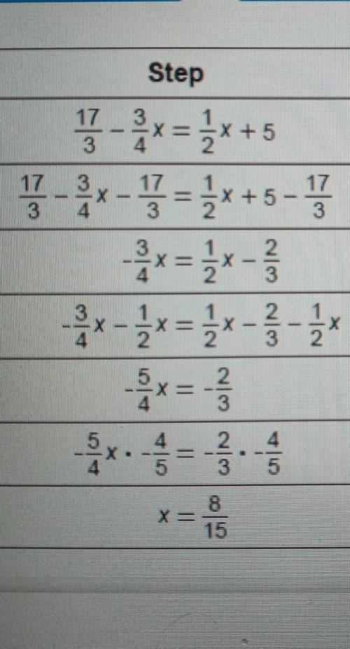 Choose the justification for each step in the solution to the given equation.

multiplication prop