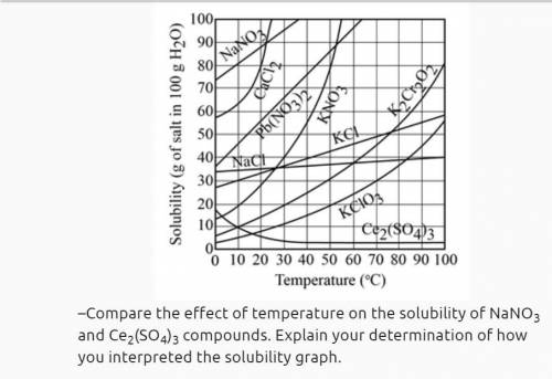 –Compare the effect of temperature on the solubility of NaNO3 and Ce2(SO4)3 compounds. Explain your