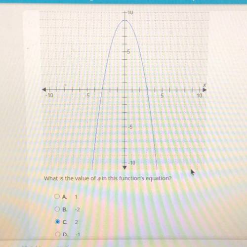 This graph represents a quadratic function.

What is the value of a In this function's equation?