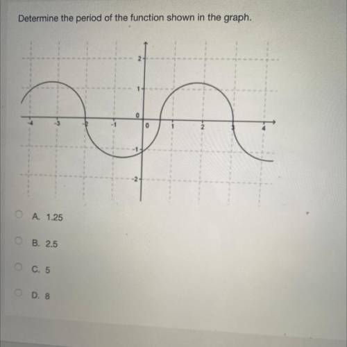 Determine the period of the function shown in the graph